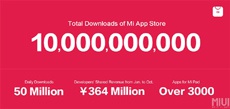 10 млрд загрузок в магазине приложений Xiaomi накануне выхода за пределы Китая