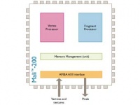 Телевизор с процессором от мобилки