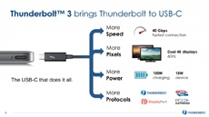 Ноутбуки Dell будут оснащаться совмещенными Thunderbolt 3 и USB-C портами