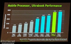 NVIDIA Tegra 4 сравнили с процессорами Intel