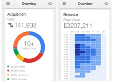 Приложение Google Analytics выпущено для iOS-устройств