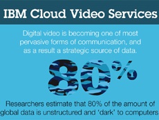 IBM приобрела сервис трансляции видео Ustream