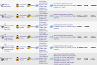 Процессоры Skylake-S замечены в базе данных SiSoft Sandra