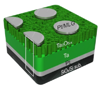 RRAM-память со слоями графена стала более быстрой и ёмкой