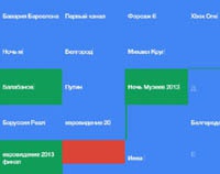 Fail дня: Google оформил «Тренды» в стиле Windows 8