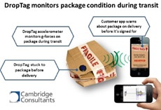 Смартфон подскажет состояние содержимого посылки