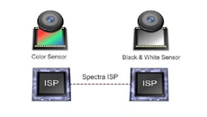 Qualcomm представила технологию улучшения для двойных камер