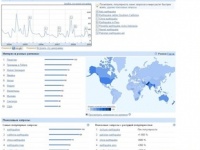 Точный прогноз популярности запроса