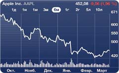 Эра Apple подходит к концу