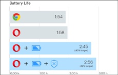 Функция экономии заряда батареи появилась в стабильной версии браузера Opera