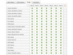 "Крупнейшая DDoS-атака в истории" оказалась ложью