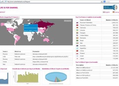Украина на 4 месте в списке стран-источников кибератак