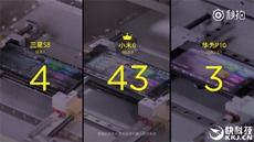 Xiaomi Mi 6 на MIUI 9 обходит Samsung Galaxy S8 и Huawei P10 по скорости запуска приложений