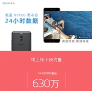 Meizu M6 Note ставит рекорд предзаказов