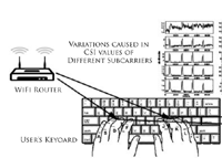 Обычный роутер позволит перехватить ваши секреты