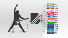 YouTube приобрела стартап, помогающий музыкантам общаться с фанатами