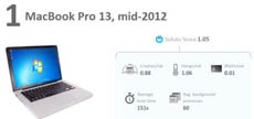 Лучшим в мире Windows-ноутбуком признан Apple MacBook Pro