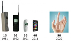 Южная Корея планирует запустить в 2020 году связь 5G