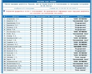 На сайте Рады появился "электронный протокол"