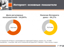 Данные исследования интернет-аудитории Украины за первое полугодие 2017