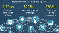 Microsoft займется разработками в области интернета вещей