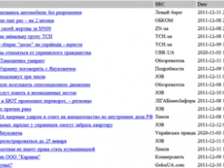 Топ 20 украинских новостей за прошлую неделю