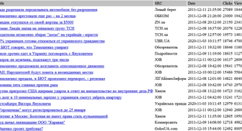 Топ 20 украинских новостей за прошлую неделю