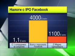 Facebook и украинские налоги