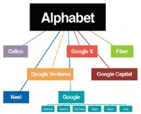 Alphabet привлечёт новых инвесторов для Google