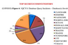 СМИ рассказали о тысячах случаев слежки АНБ за американцами
