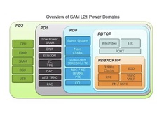 Новые процессоры способны работать от аккумулятора несколько десятилетий