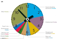 Чем занимаются интернет-пользователи в сети?