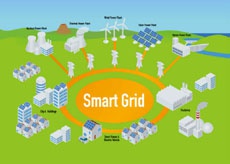 В 2015 году из-за уязвимостей были отключены более 80 тыс. компонентов Smart Grid