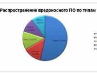 Tabnabbing - новая фишинг-техника для кражи данных