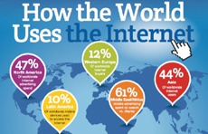 Количество пользователей мобильного Интернета во всем мире достигнет двух миллиардов человек
