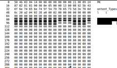 В национальной ОС Северной Кореи обнаружен таинственный бэкдор
