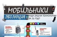 Эволюция мобильных телефонов