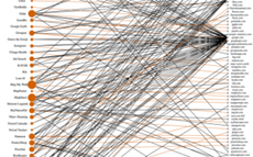 Воровство персональных данных пользователей приложениями Android и iOS приняло угрожающие масштабы