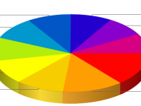 Блогоиндекс – новый взгляд на блогосферу