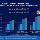 Intel будет поставлять специальные Haswell для MacBook Pro