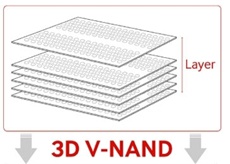 Через год в Китае стартует массовое производство «национальной» 3D NAND