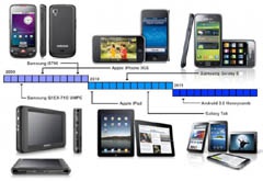 Samsung назвала своим главным приоритетом победу над Apple