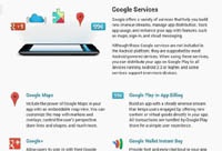 Google обновила инструментарий для разработчиков Google Play Services