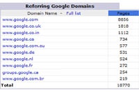 Google запустил сервис по регистрации доменов