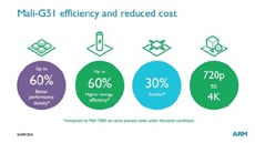 ARM рассказала о графическом чипе Mali-G51