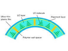 В Японии разработали технологию создания гибких ЖК-экранов