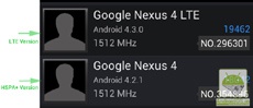 Google Nexus 4 with LTE and Android 4.3 lit in AnTuTu