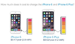 Во сколько вам обходится зарядка iPhone 6 и iPhone 6 Plus