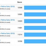 Новые MacBook Pro Retina работают на 3-5% быстрее