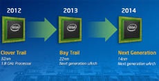 14-нанометровые процессоры Intel Atom появятся в 2014 году